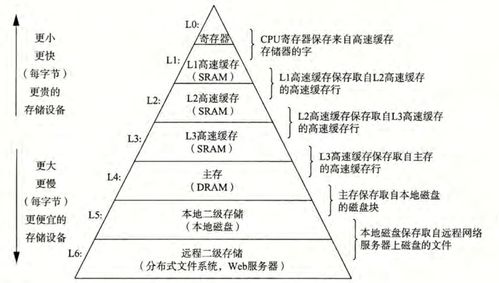 計算機(jī)系統(tǒng)漫游 從入門到精通的技術(shù)培訓(xùn)指南